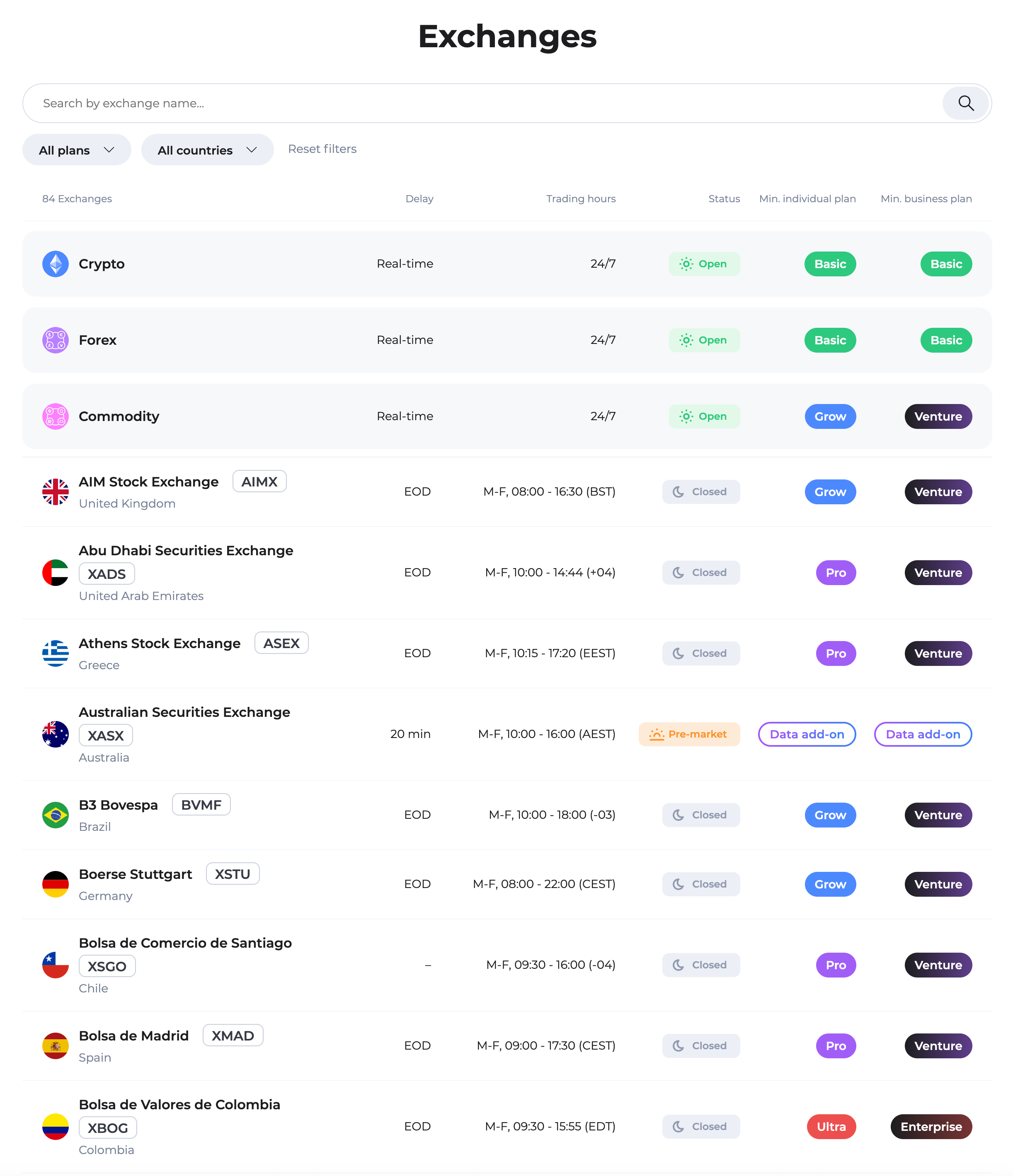 Exchanges