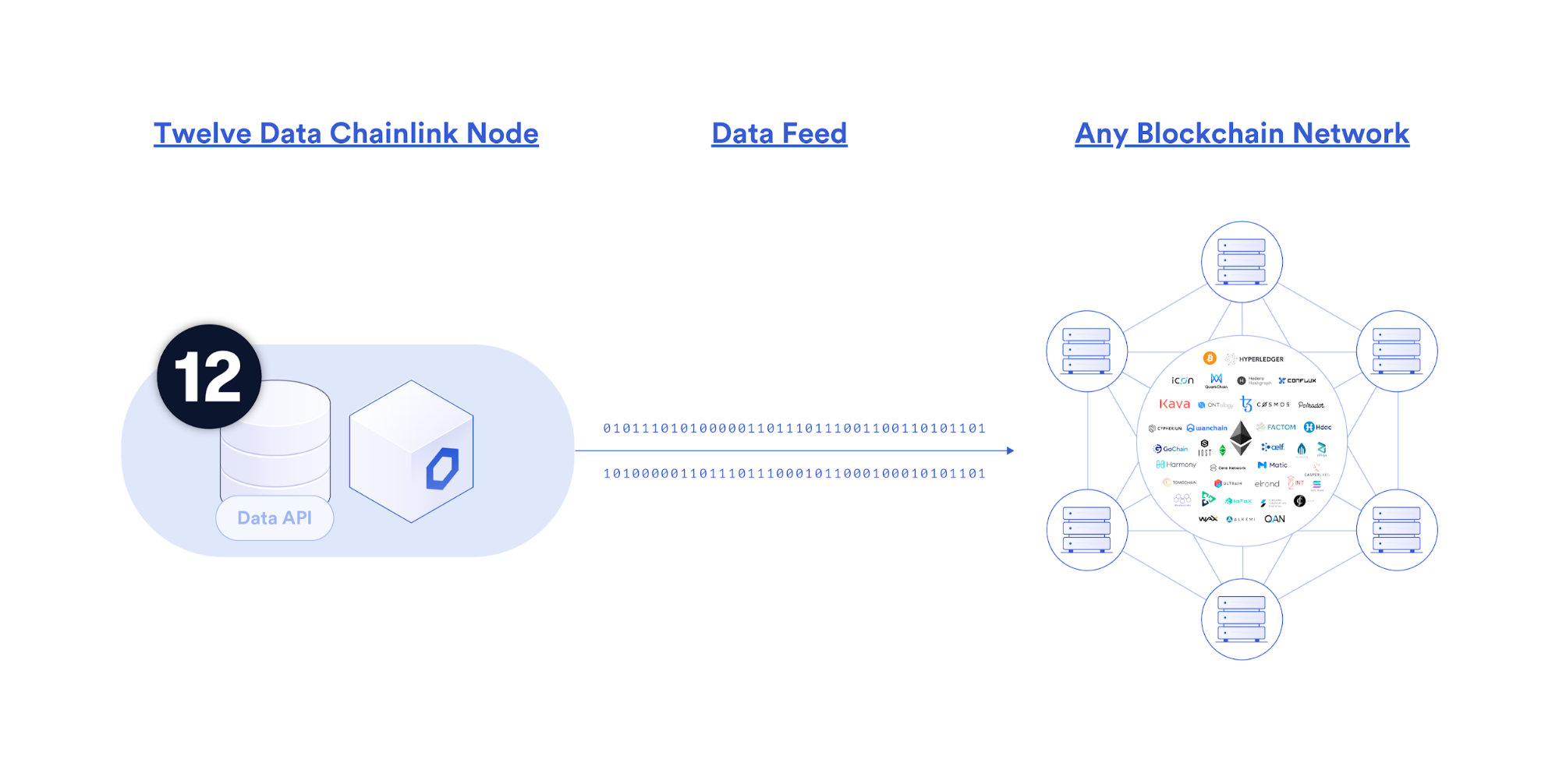 Workflow of Twelve Data's node