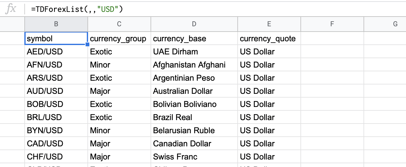 All physical currencies with USD as the quote currency