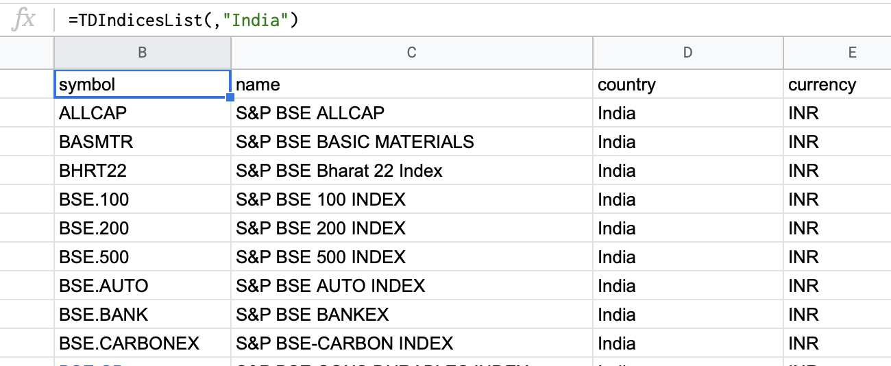 List of all indices available in India
